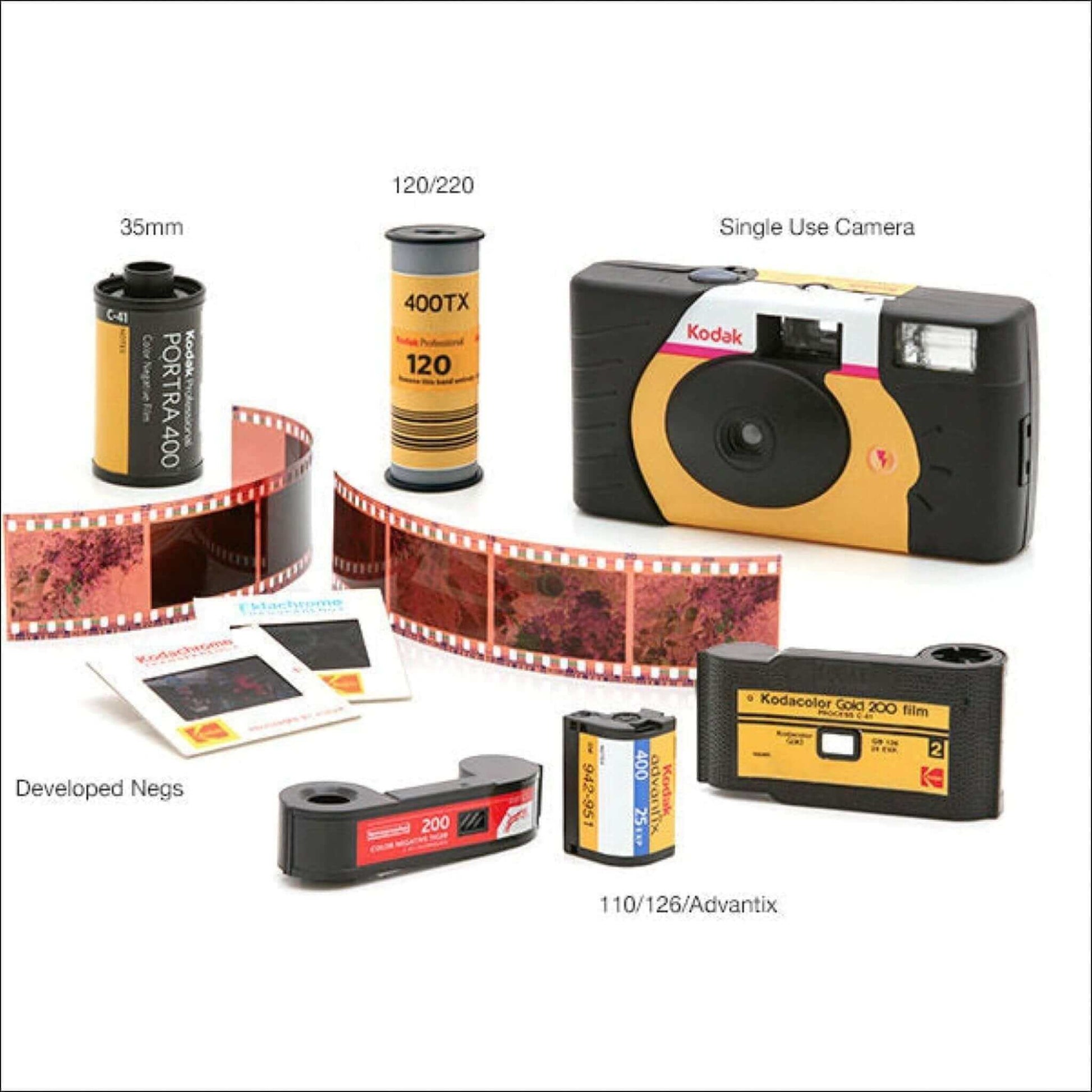 Image of various film types, including 35mm, 120 rolls, and a Kodak single-use camera for film developing.